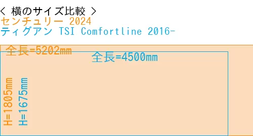 #センチュリー 2024 + ティグアン TSI Comfortline 2016-